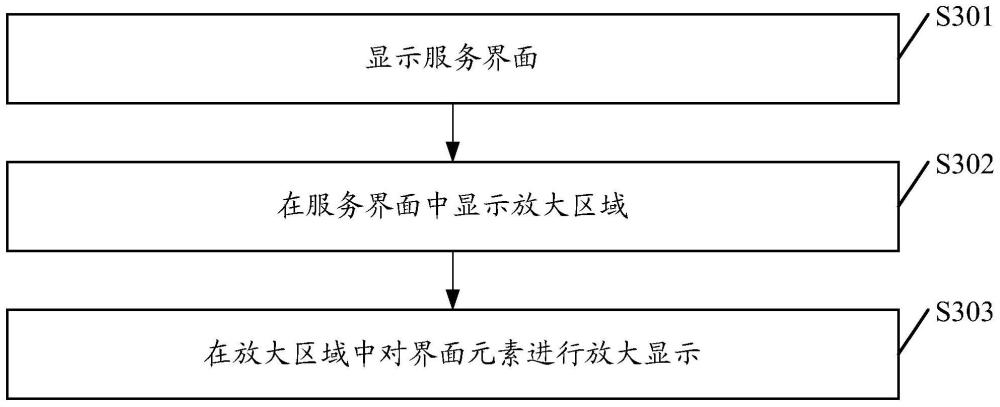 一种元素处理方法、装置、终端、介质及程序产品与流程