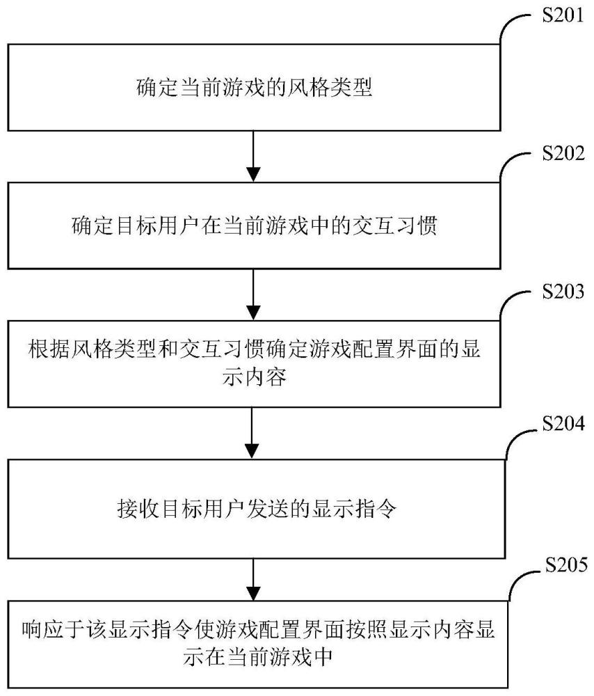 一种游戏配置界面的显示方法及装置与流程