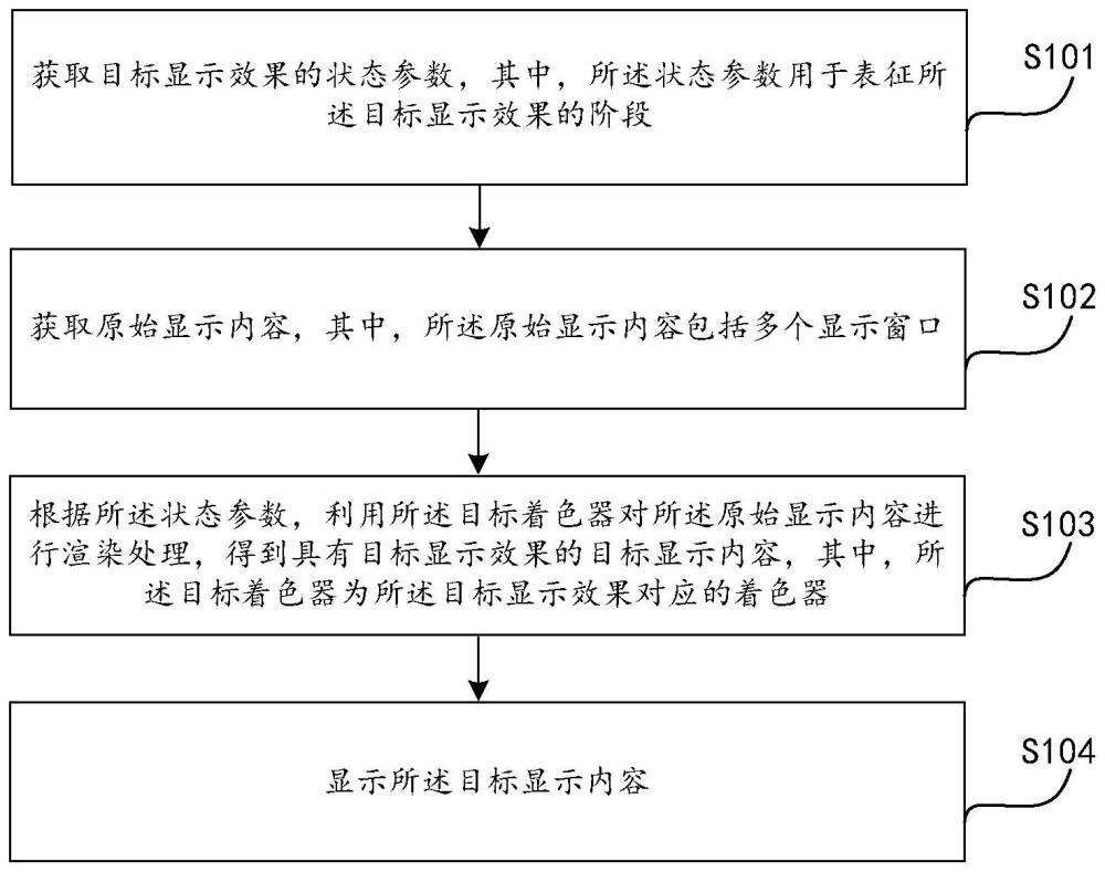 显示控制方法、装置、电子设备及存储介质与流程