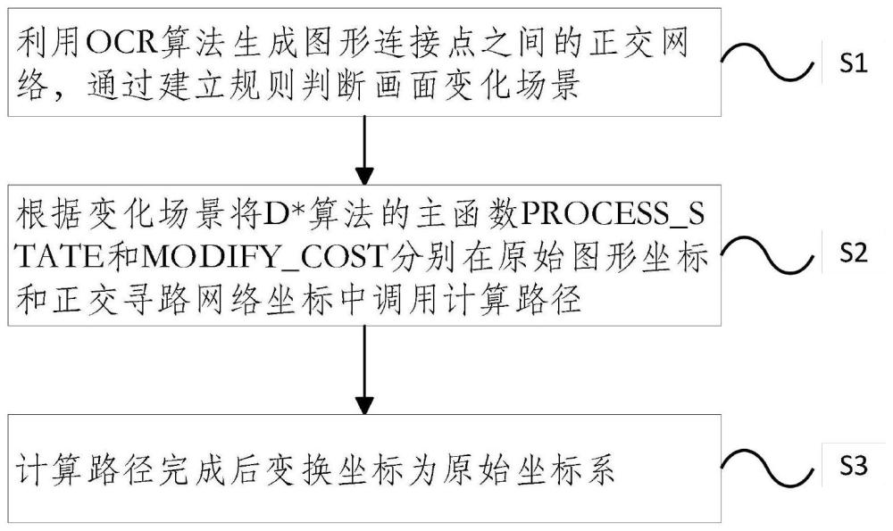 一种DCS逻辑组态画面连线的实时优化方法及系统与流程