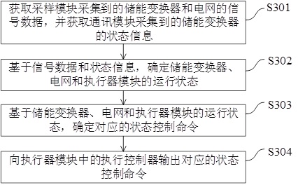 家用储能系统的控制装置的制作方法