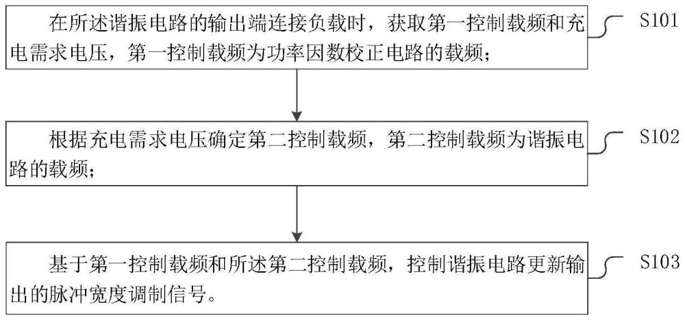 家电设备、充电器及充电控制方法与流程