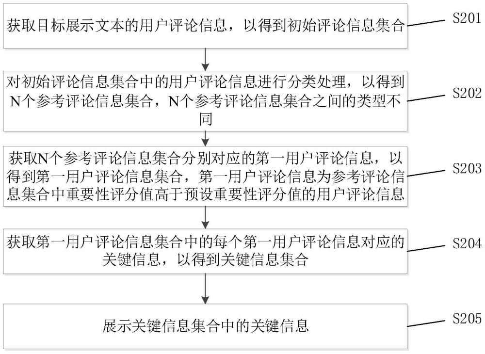 评论信息的处理方法、装置、设备及介质与流程