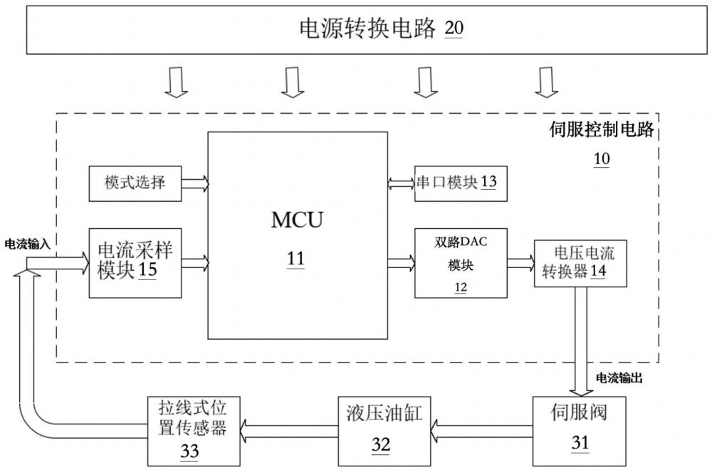 一种深海用耐压型伺服阀控制电路