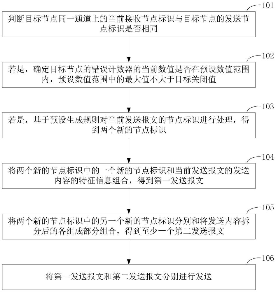 数据发送、接收方法、装置、电子设备和可读存储介质与流程