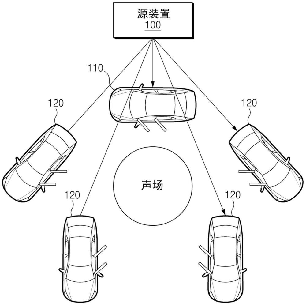 用于实现声场的音响系统及方法与流程