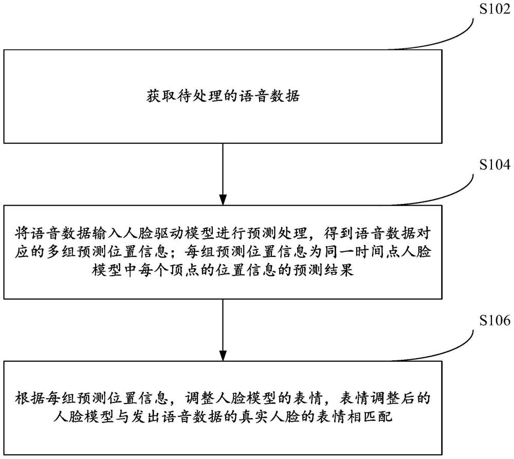 人脸模型的表情调整方法、装置、设备及存储介质与流程