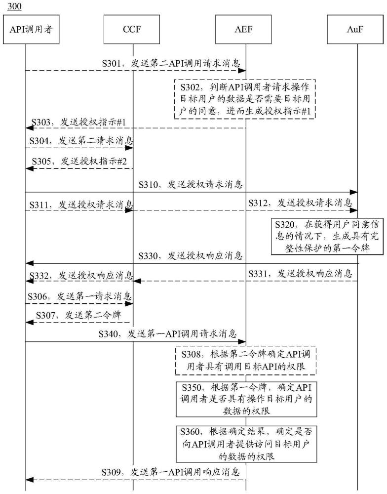 通信方法和通信装置与流程