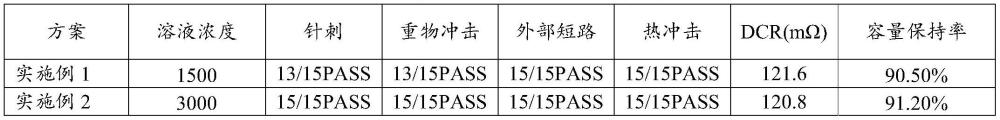 二次电池电解液和二次电池的制作方法