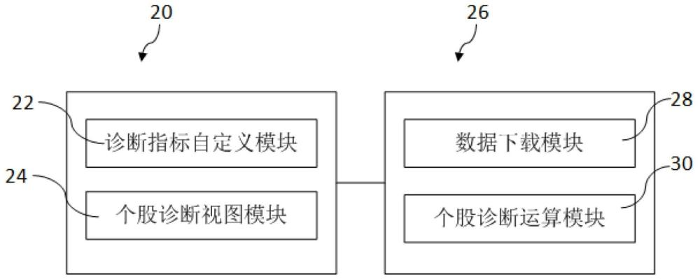 可任意自定义诊断指标的选股装置与方法与流程