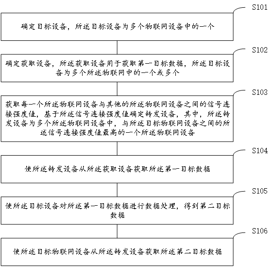 一种基于物联网的分布式智能家居控制方法及系统与流程