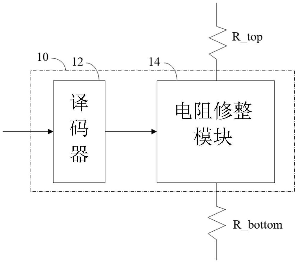 电阻修整设备与电子设备的制作方法