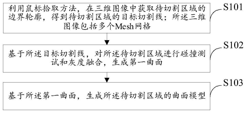 图像处理方法、装置、电子设备、芯片及存储介质与流程