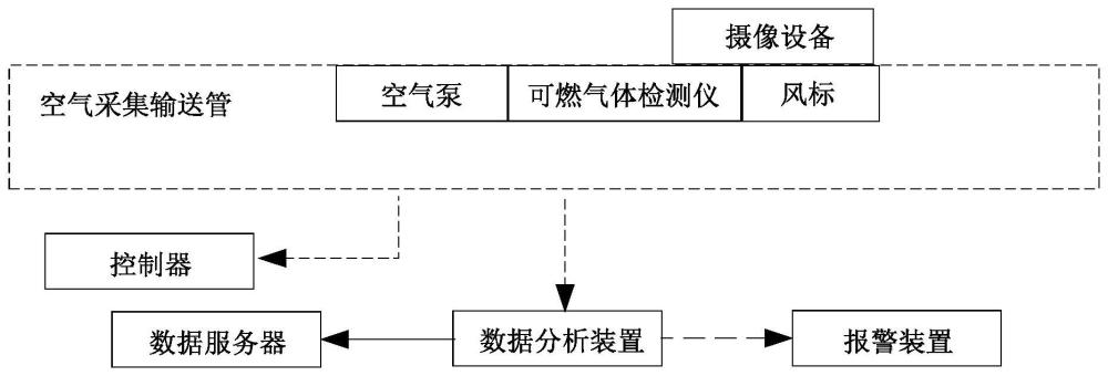 一种远程油气生产运行场所监控装置及方法与流程