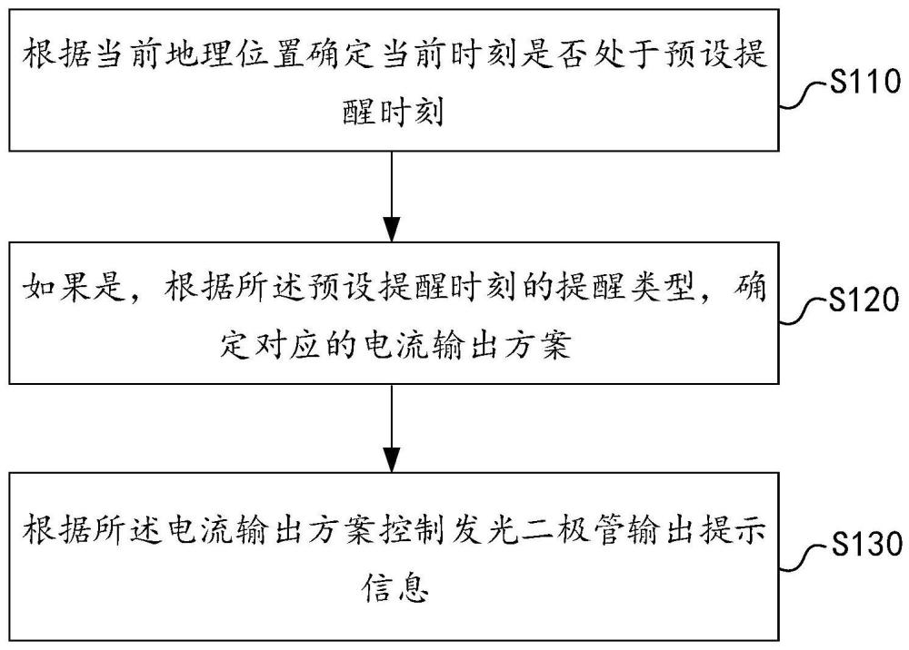 提醒时钟的控制方法、设备和可读存储介质与流程