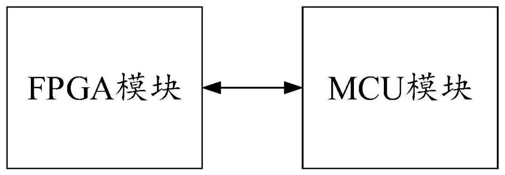 一种车载以太网分析系统的制作方法