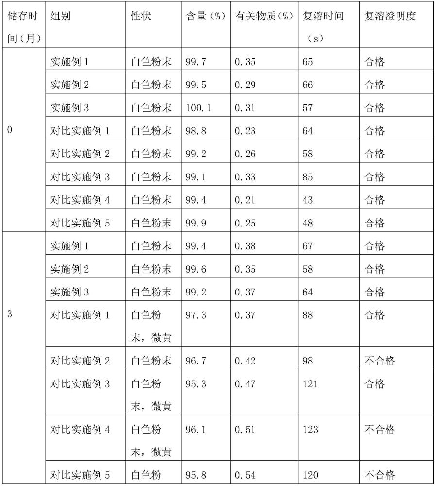 一种注射用头孢美唑钠冻干粉针