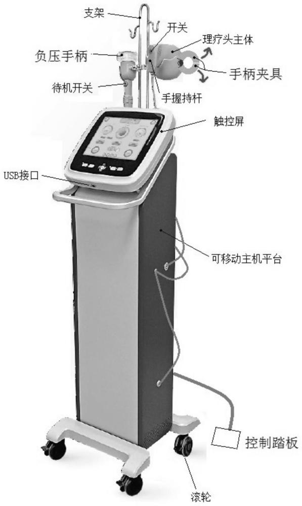 超声波、电刺、智能模拟人工按摩的三合一减脂理疗仪的制作方法