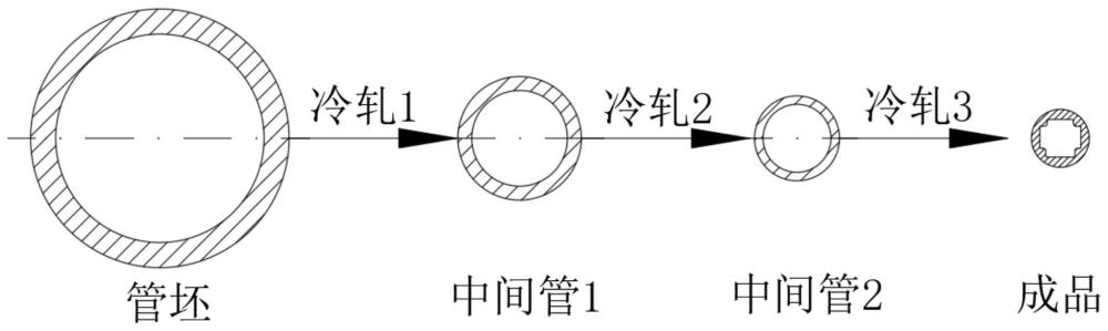 一种非对称内异形不锈钢管冷轧大变形加工工艺的制作方法