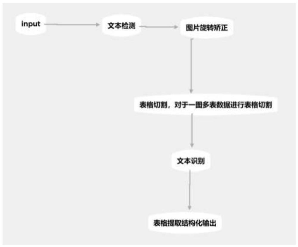 一种文档识别智能校对系统及方法与流程