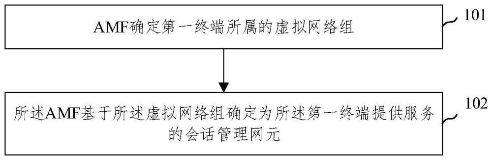 确定网络功能的方法、装置及存储介质与流程