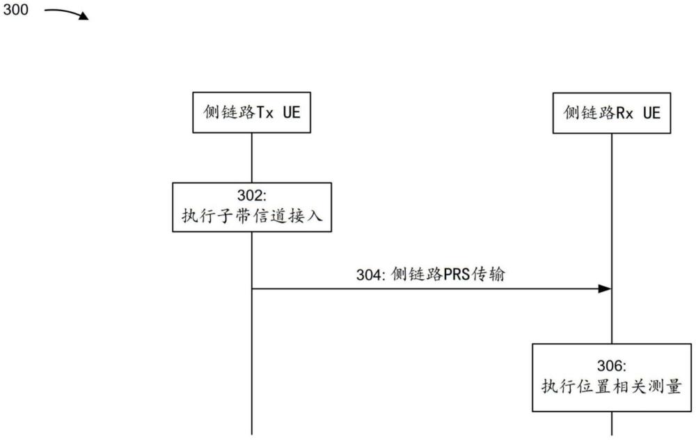 侧链路定位参考信号传输的制作方法