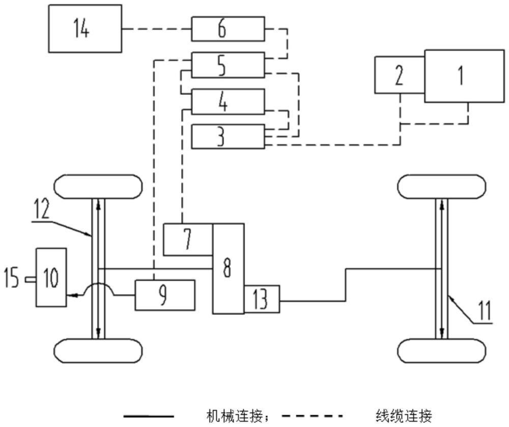 一种双电机独立控制的重型拖拉机混合动力系统的制作方法