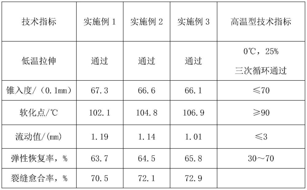 一种自愈合道路密封胶及其制备方法与流程