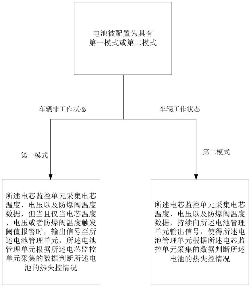 电池、管理系统、管理方法、可读介质与流程