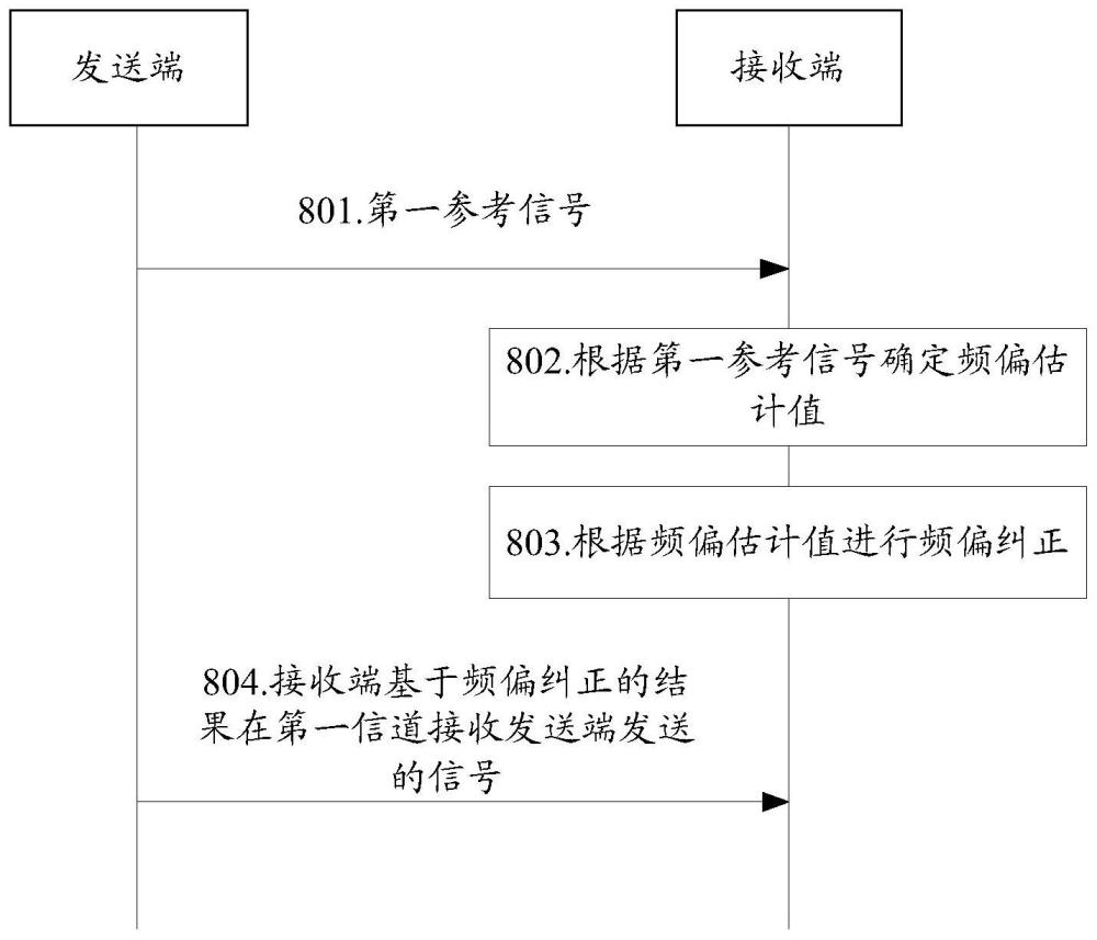 一种通信方法及装置与流程