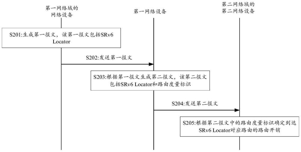 一种路由信息传输方法及装置与流程