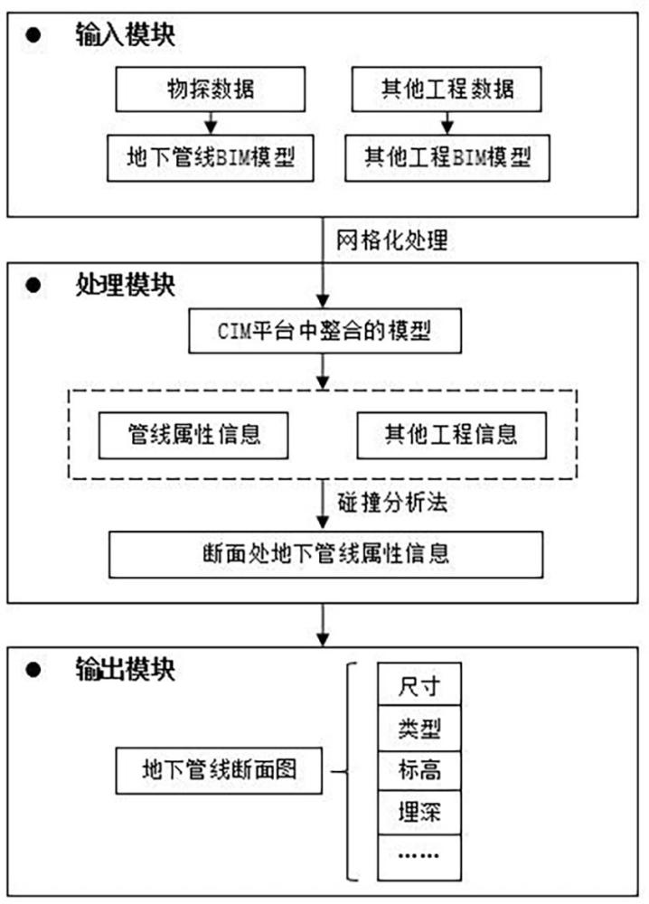 一种基于CIM的地下管线断面分析方法与流程