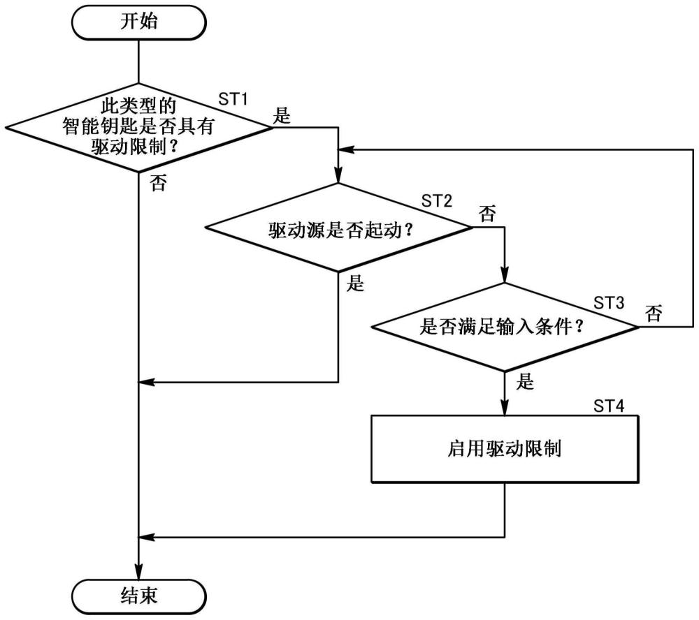 车辆控制系统的制作方法