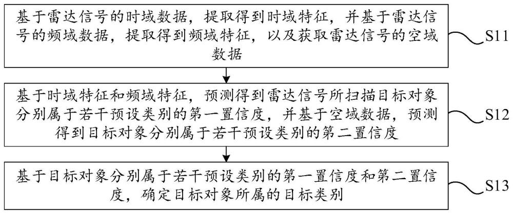 目标识别方法及相关装置、设备和存储介质与流程