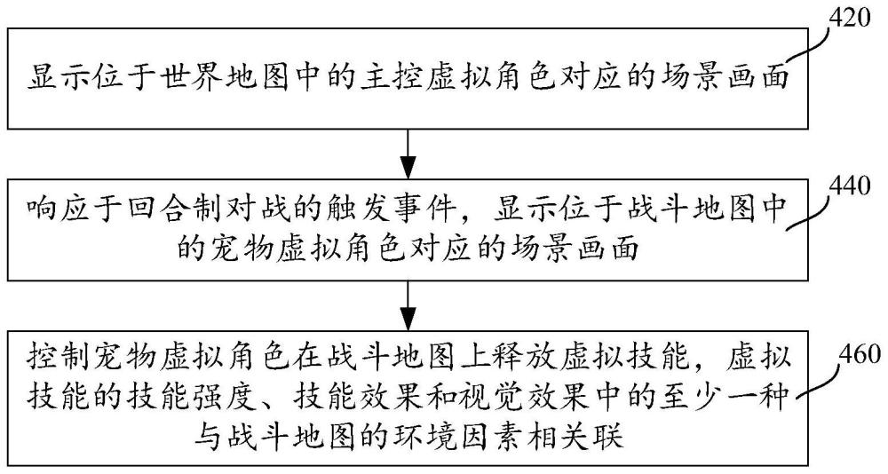 基于回合制对战的界面显示方法、装置、设备及介质与流程