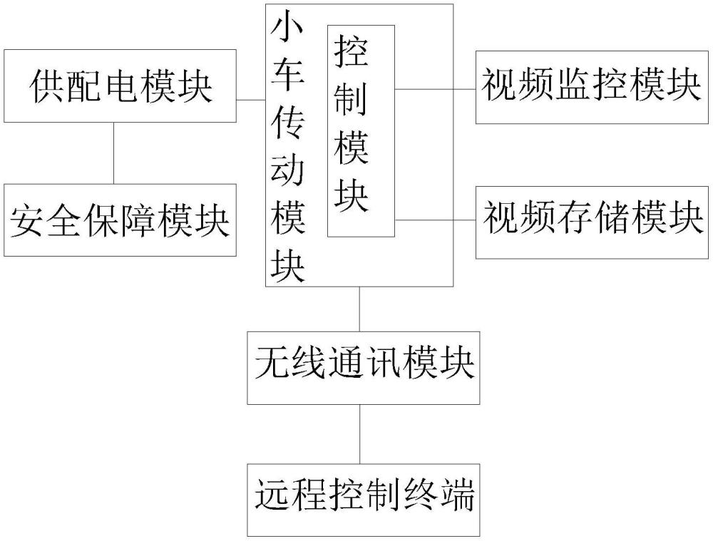 一种便携式移动监测装置的制作方法