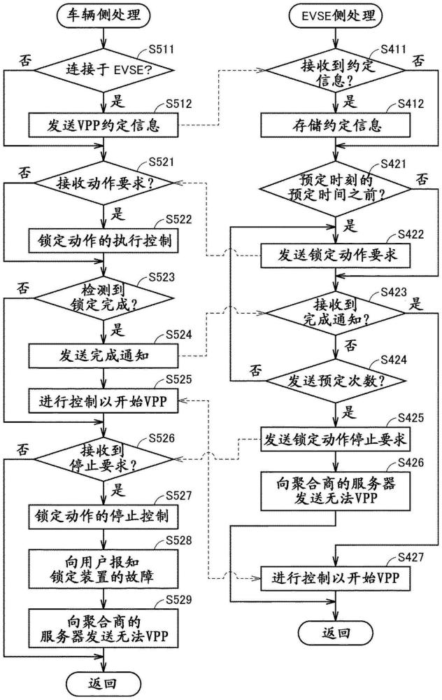 电力管理系统以及电力管理方法与流程