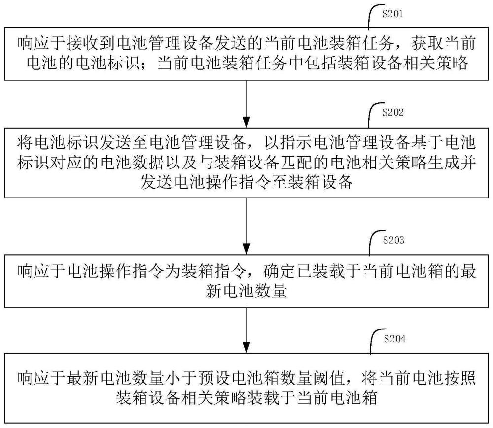 电池的装箱方法、装置、设备及存储介质与流程