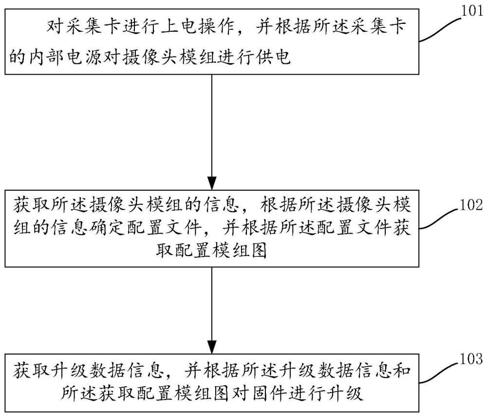 一种固件升级方法及装置与流程