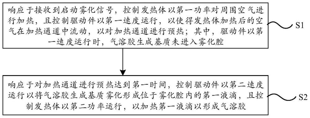 电子雾化装置、电源组件、雾化器的控制方法及存储介质与流程