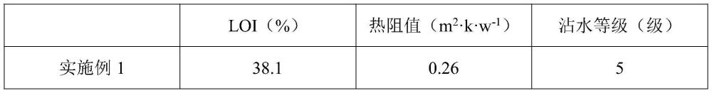 一种军用防水保暖大衣面料的加工工艺的制作方法