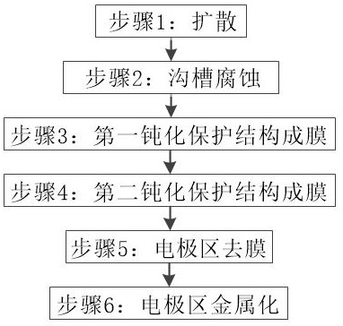 一种双层钝化保护结构二极管的制备方法与流程