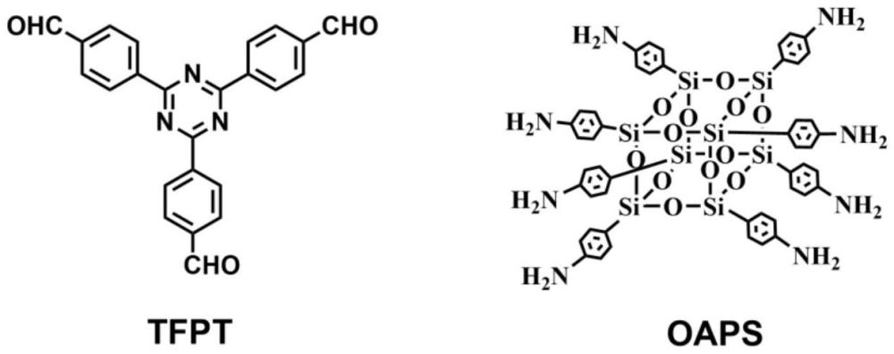 一种三嗪功能化氨基苯基倍半硅氧烷基多孔聚合物光催化剂及其制备方法与应用与流程
