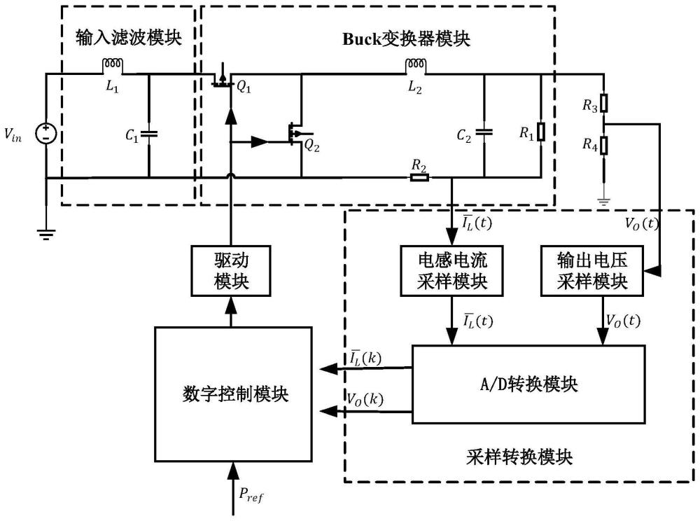 一种用于恒功率的电子镇流器及数字控制方法