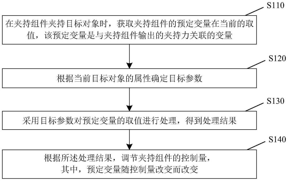 夹持组件的控制方法、装置及机器人与流程