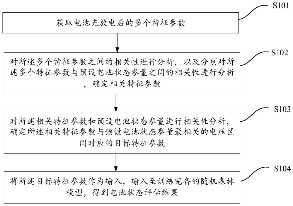 一种基于动态电压区间的电池状态评估方法、装置和设备与流程