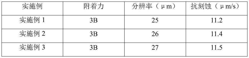 一种248nm正型光刻胶及其制备方法与流程