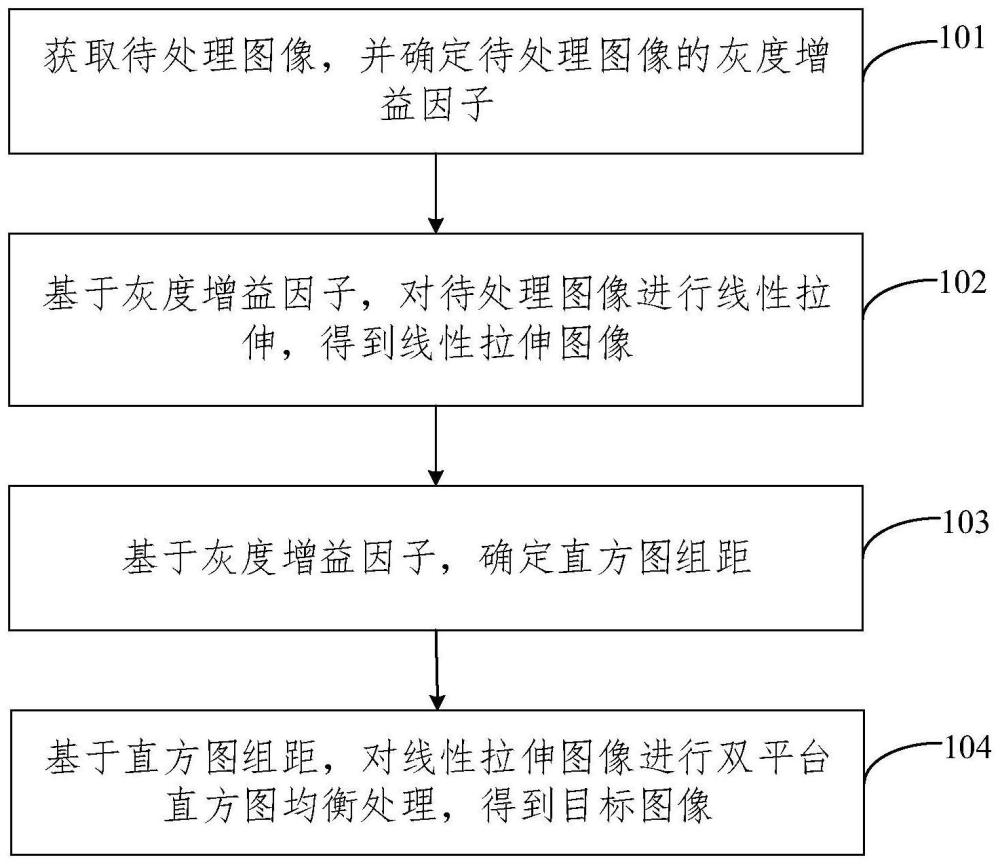 图像处理方法、装置、设备和存储介质与流程