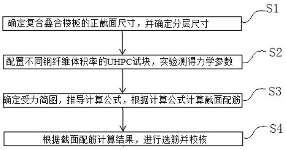 基于功能梯度材料的复合叠合楼板正截面承载力计算方法与流程