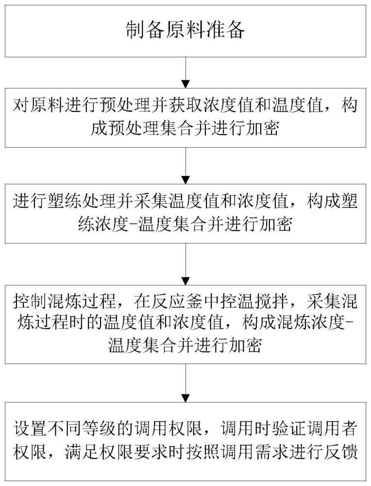 一种胶液的浓度检测方法与流程